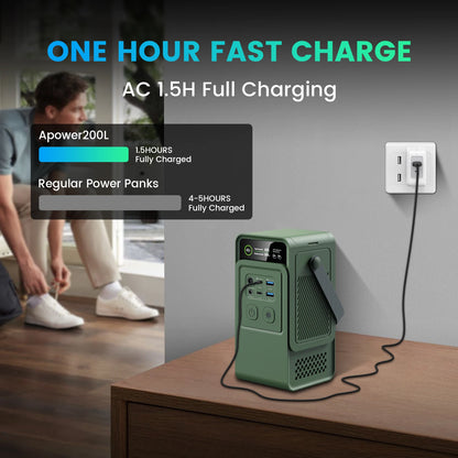 CTOLITY 200W Power Station Camping 192Wh Lifepo4 Power Bank 60000mAh Portable Charger Battery Emergency Power USB TYPE-C Port