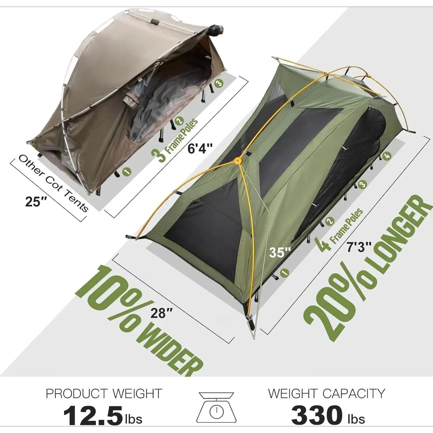 wCamping Cot Tent - Waterproof 1-Person Off-Ground Combo Cot Bed for Adults Portable Easy Set-up Tent